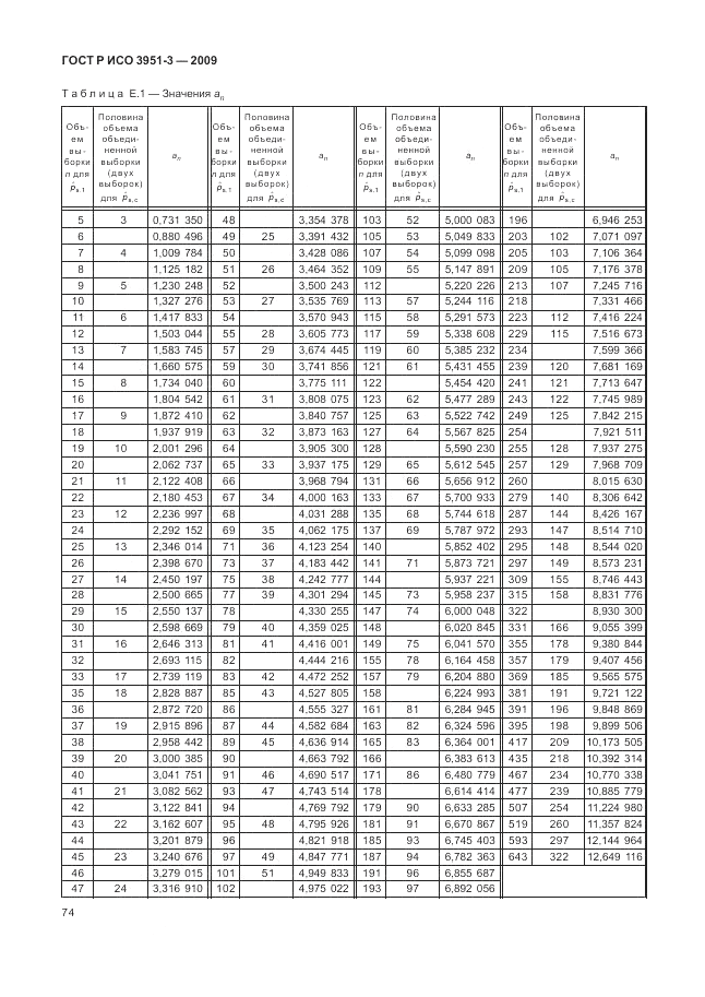 ГОСТ Р ИСО 3951-3-2009, страница 80