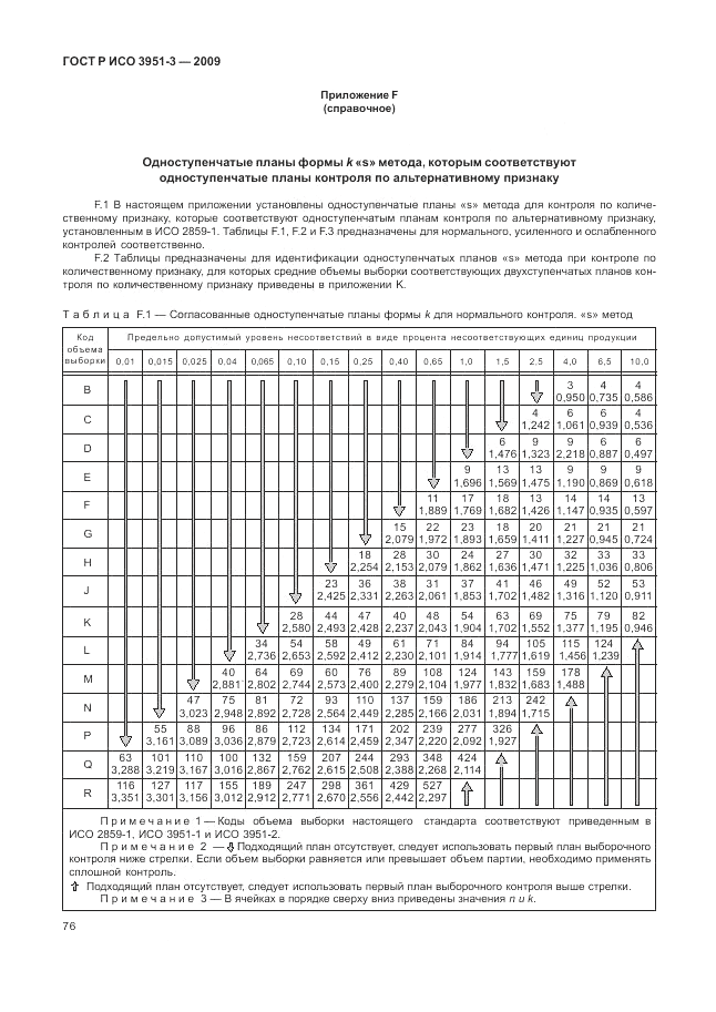 ГОСТ Р ИСО 3951-3-2009, страница 82