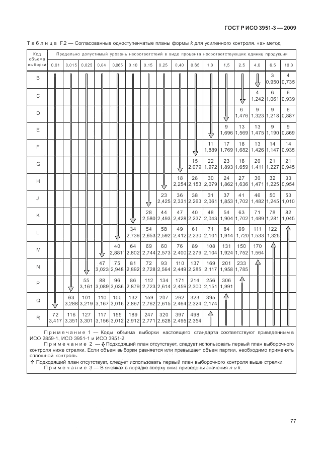 ГОСТ Р ИСО 3951-3-2009, страница 83