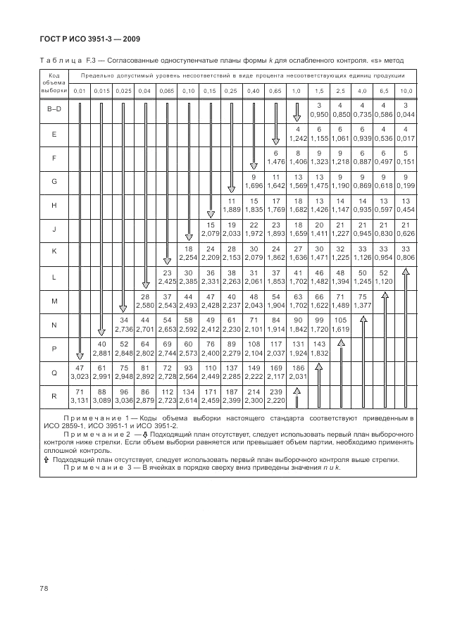 ГОСТ Р ИСО 3951-3-2009, страница 84