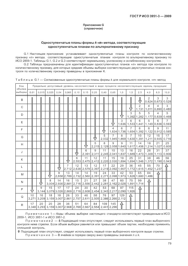 ГОСТ Р ИСО 3951-3-2009, страница 85