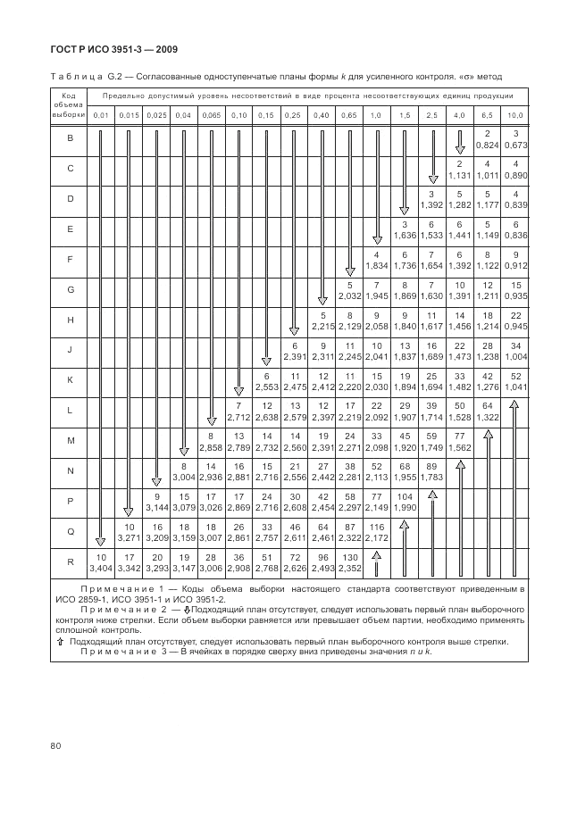 ГОСТ Р ИСО 3951-3-2009, страница 86