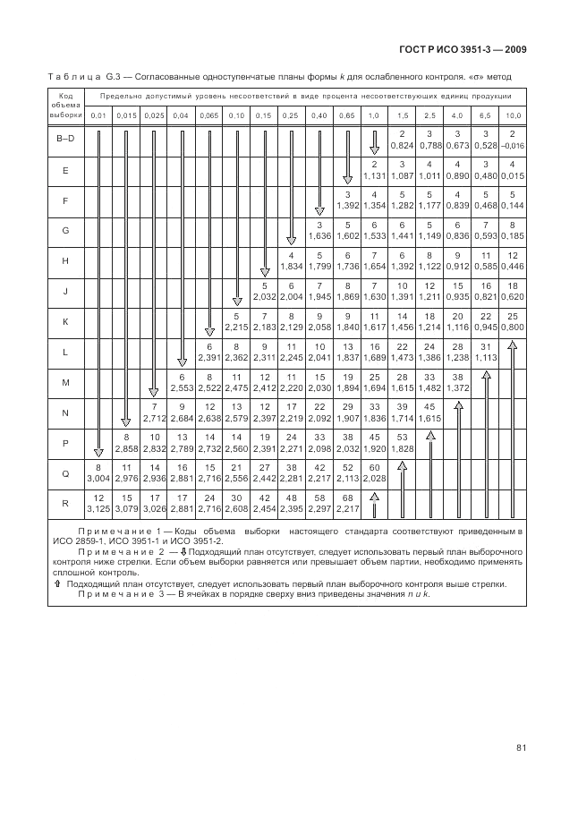 ГОСТ Р ИСО 3951-3-2009, страница 87