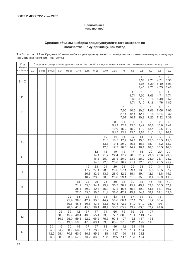 ГОСТ Р ИСО 3951-3-2009, страница 88