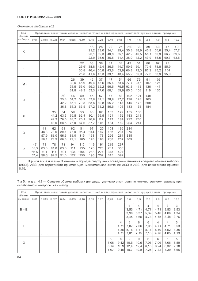 ГОСТ Р ИСО 3951-3-2009, страница 90
