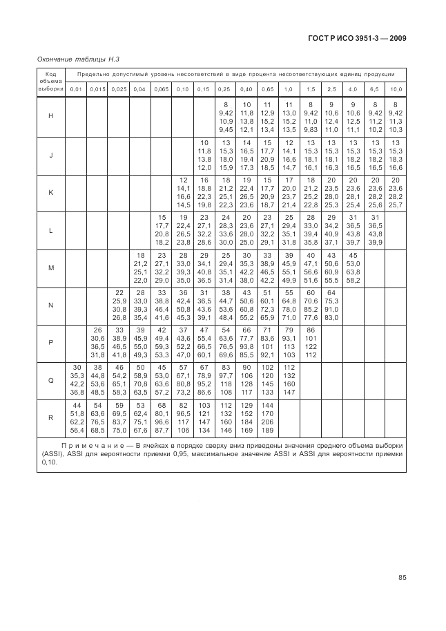 ГОСТ Р ИСО 3951-3-2009, страница 91