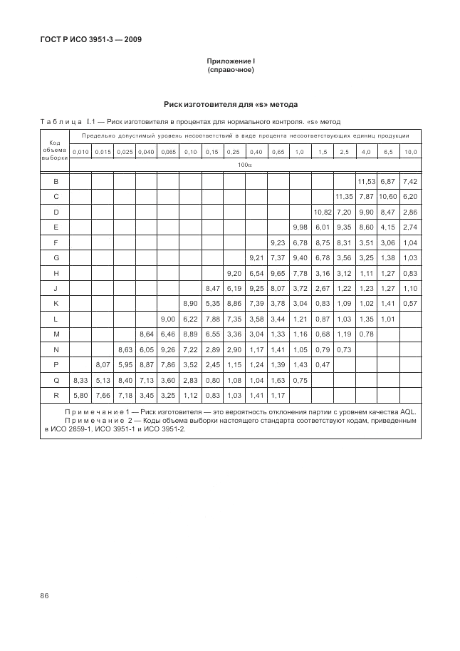 ГОСТ Р ИСО 3951-3-2009, страница 92