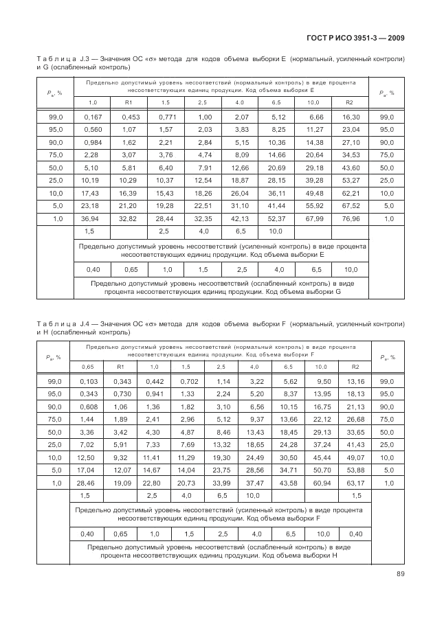 ГОСТ Р ИСО 3951-3-2009, страница 95