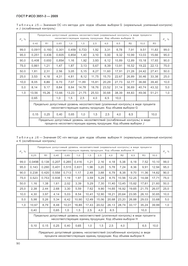 ГОСТ Р ИСО 3951-3-2009, страница 96