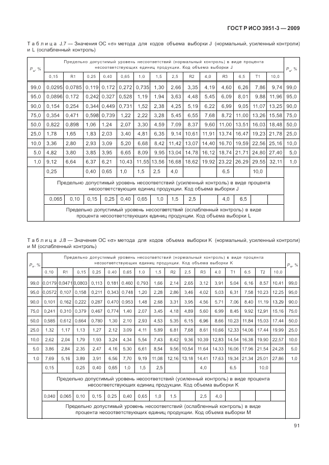 ГОСТ Р ИСО 3951-3-2009, страница 97