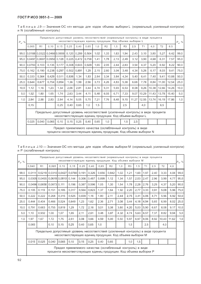 ГОСТ Р ИСО 3951-3-2009, страница 98