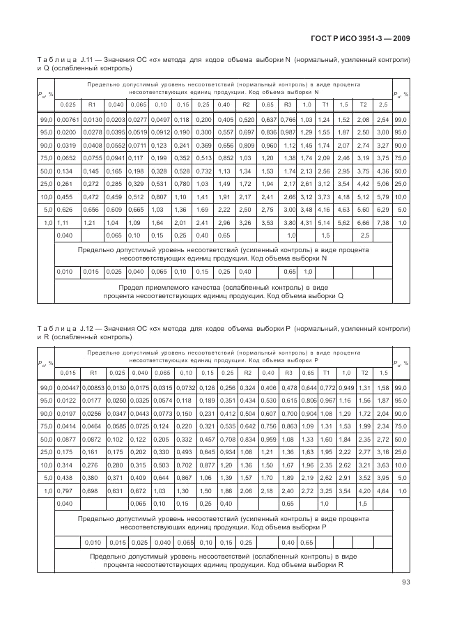 ГОСТ Р ИСО 3951-3-2009, страница 99