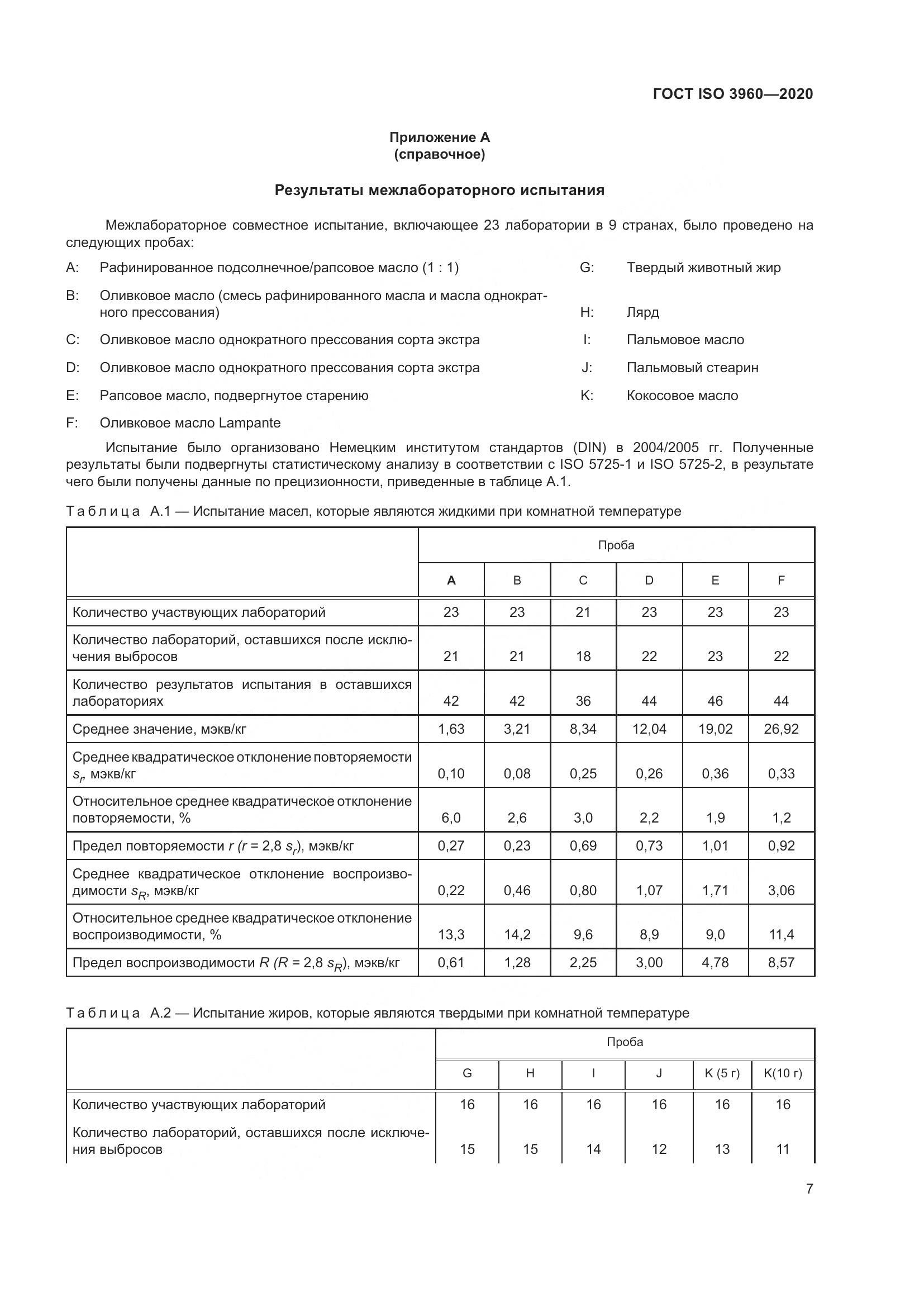 ГОСТ ISO  3960-2020, страница 15
