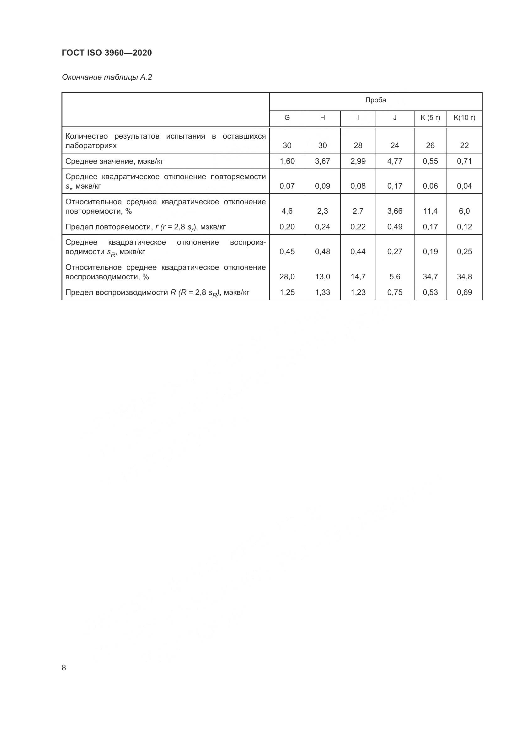 ГОСТ ISO  3960-2020, страница 16