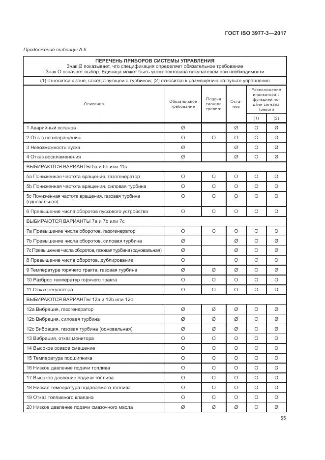 ГОСТ ISO 3977-3-2017, страница 59