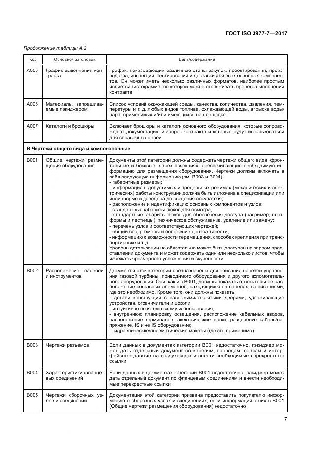 ГОСТ ISO 3977-7-2017, страница 11