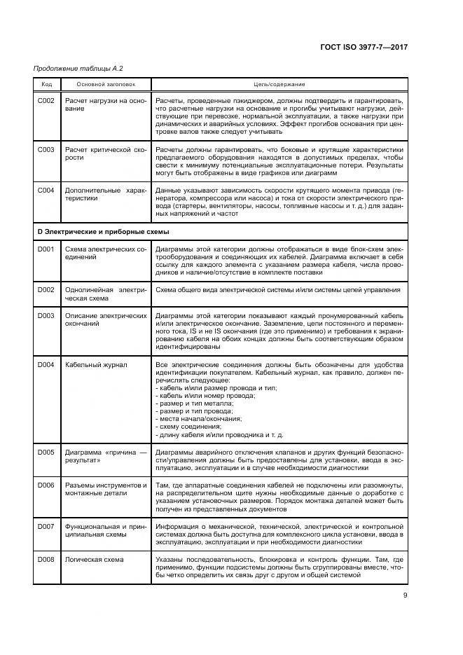 ГОСТ ISO 3977-7-2017, страница 13