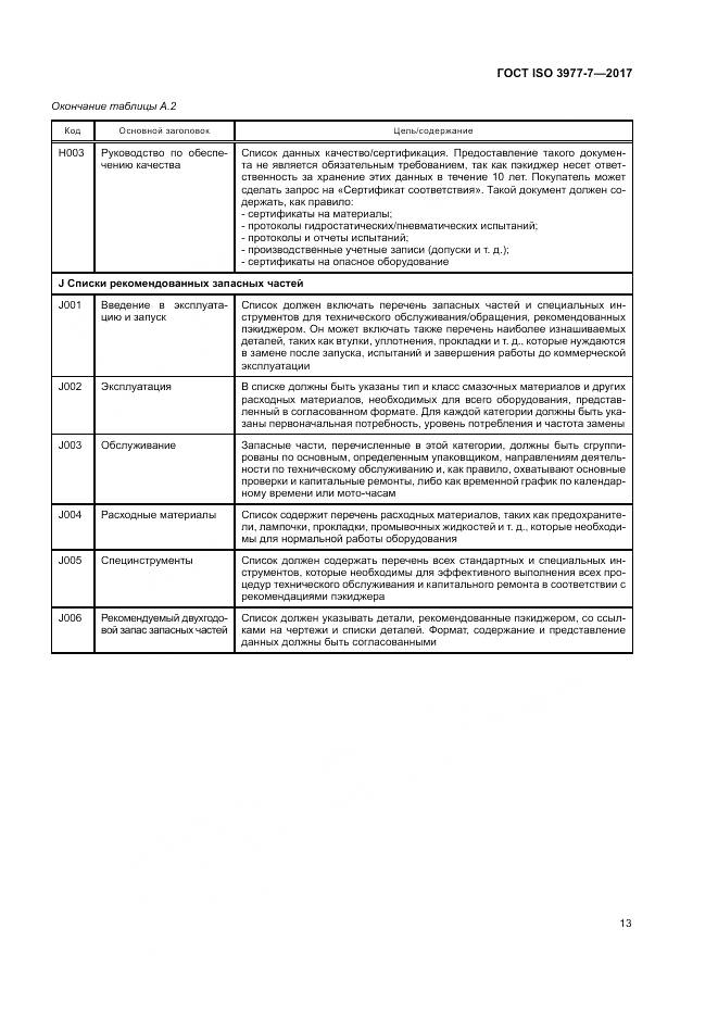ГОСТ ISO 3977-7-2017, страница 17