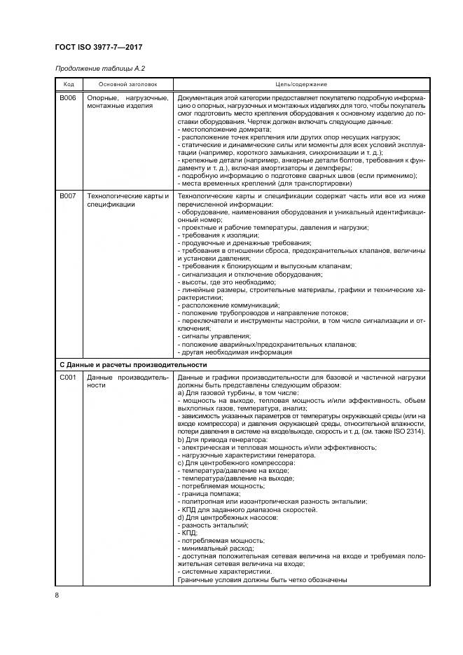 ГОСТ ISO 3977-7-2017, страница 12