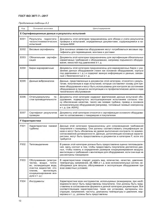 ГОСТ ISO 3977-7-2017, страница 14