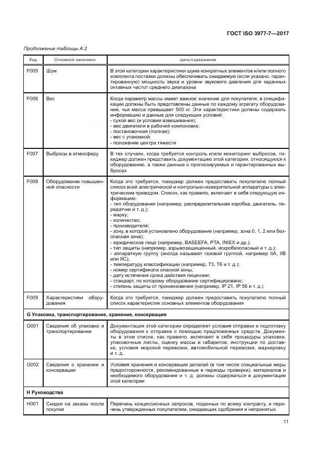ГОСТ ISO 3977-7-2017, страница 15