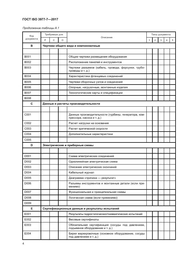ГОСТ ISO 3977-7-2017, страница 8