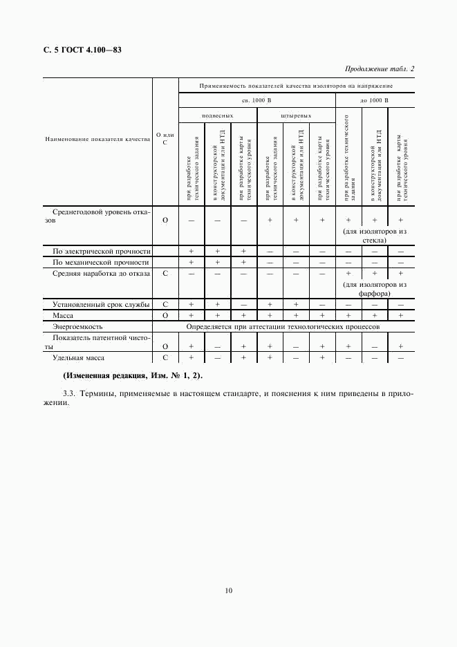ГОСТ 4.100-83, страница 5