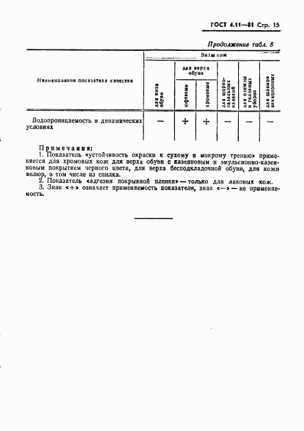 ГОСТ 4.11-81, страница 17