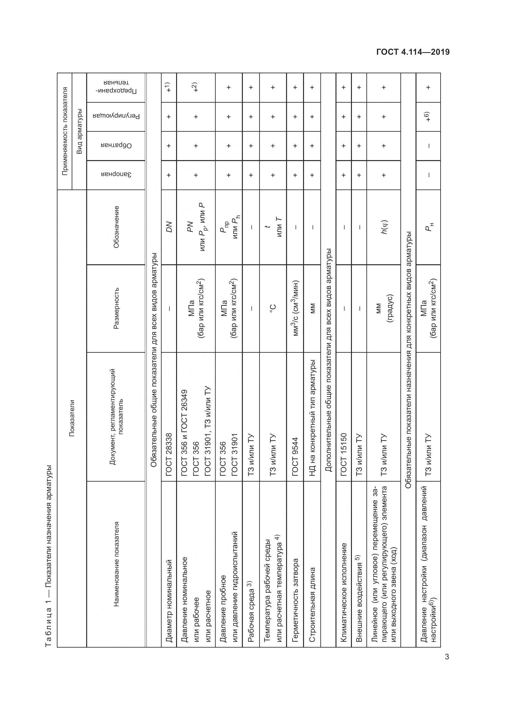 ГОСТ 4.114-2019, страница 6
