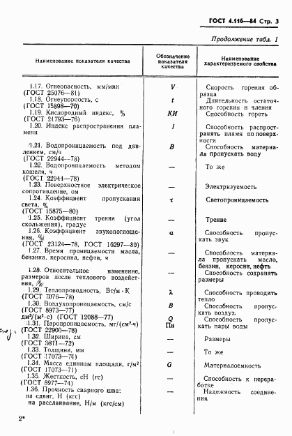 ГОСТ 4.116-84, страница 5