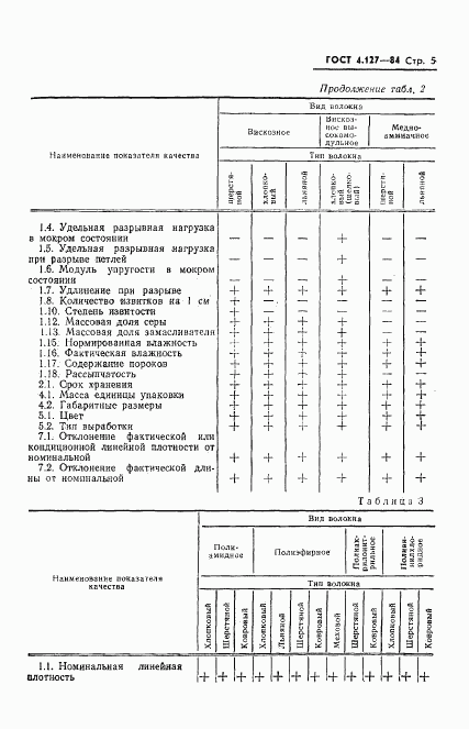 ГОСТ 4.127-84, страница 7