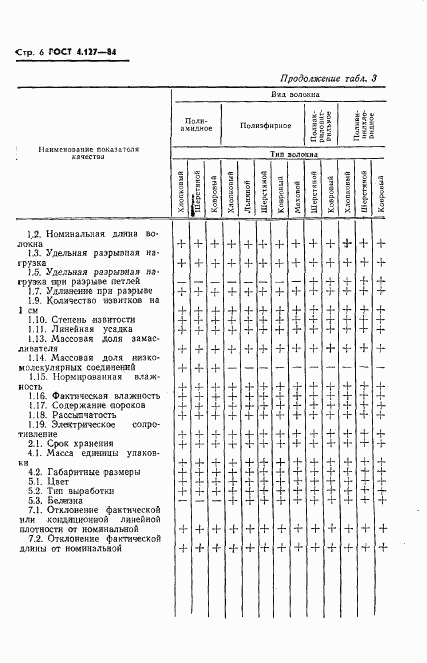 ГОСТ 4.127-84, страница 8