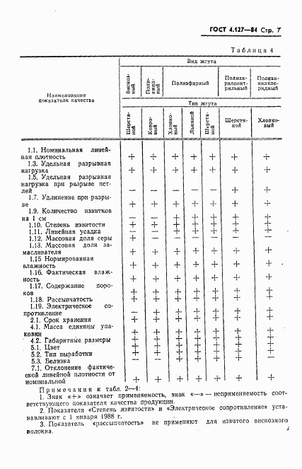ГОСТ 4.127-84, страница 9