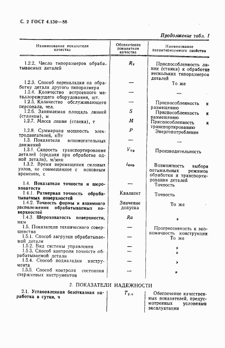 ГОСТ 4.130-88, страница 3