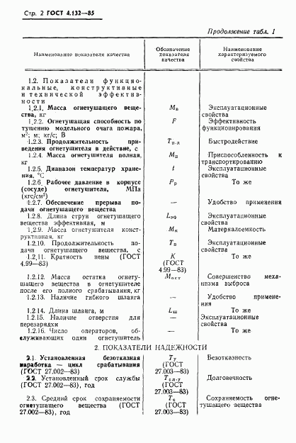 ГОСТ 4.132-85, страница 4