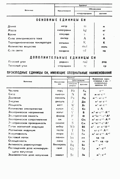 ГОСТ 4.139-85, страница 16