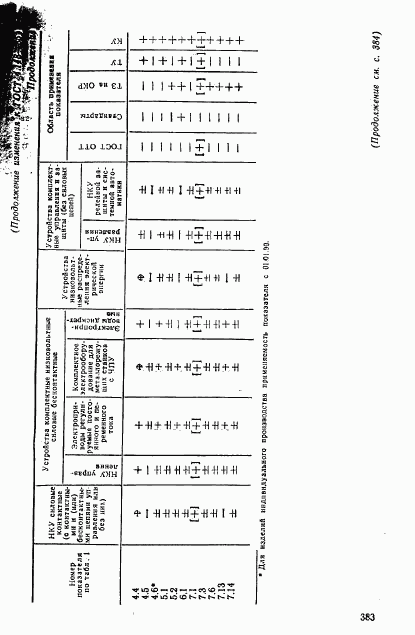 ГОСТ 4.148-85, страница 21