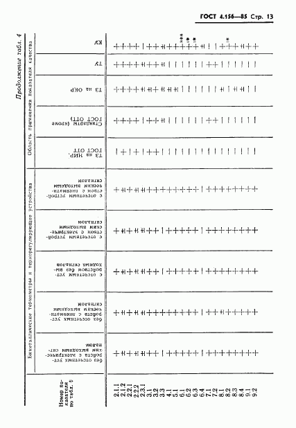 ГОСТ 4.156-85, страница 15