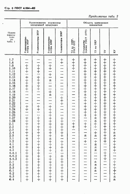 ГОСТ 4.164-85, страница 10