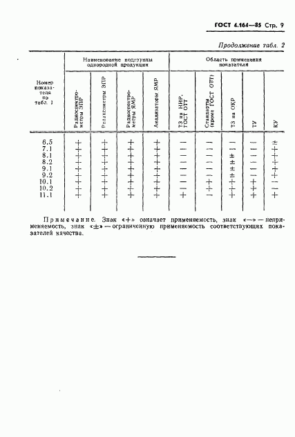 ГОСТ 4.164-85, страница 11