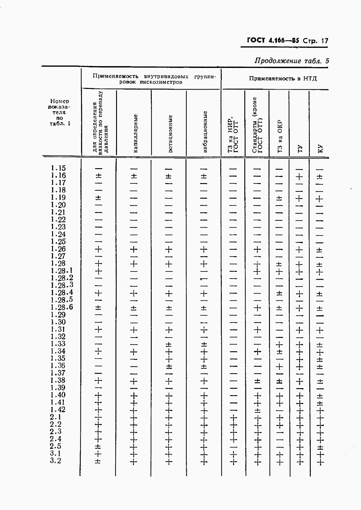 ГОСТ 4.166-85, страница 19
