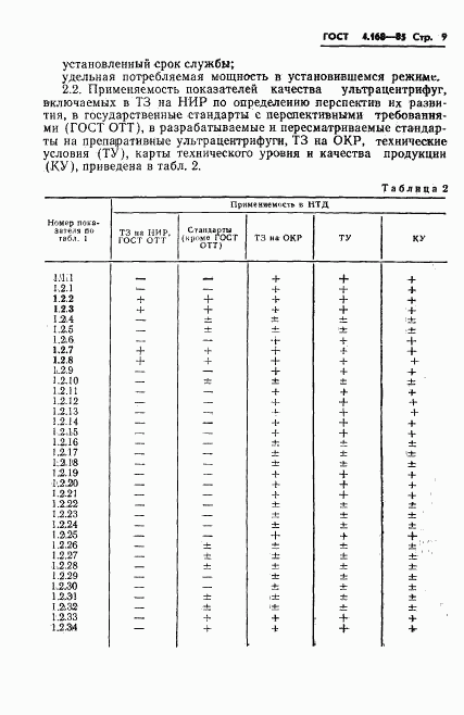 ГОСТ 4.168-85, страница 11