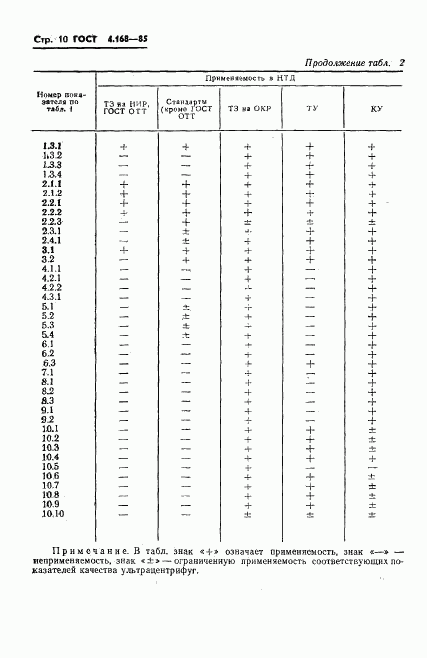 ГОСТ 4.168-85, страница 12