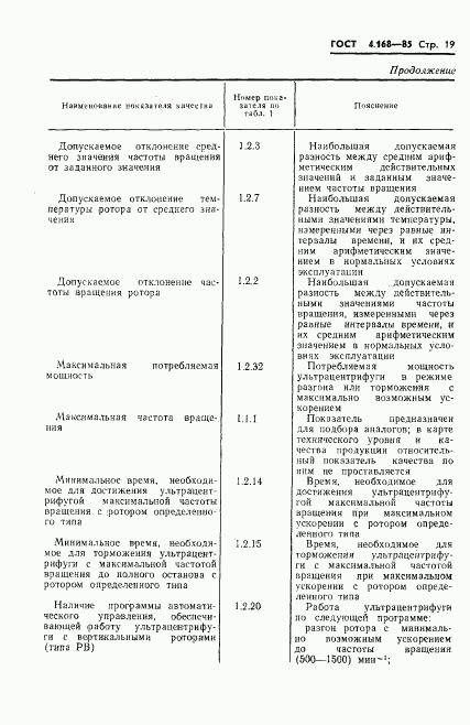 ГОСТ 4.168-85, страница 21