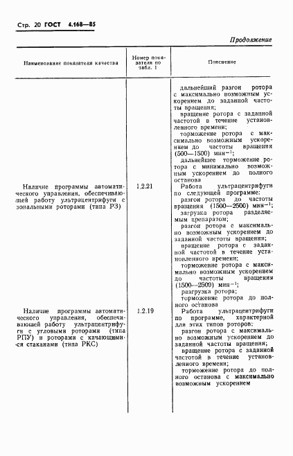 ГОСТ 4.168-85, страница 22
