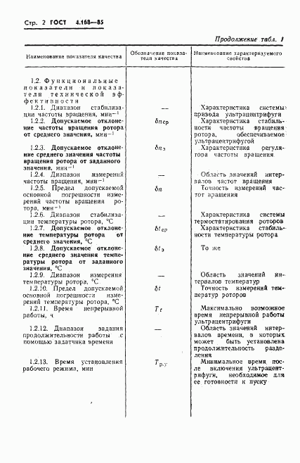 ГОСТ 4.168-85, страница 4