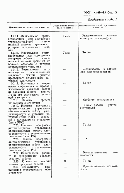 ГОСТ 4.168-85, страница 5