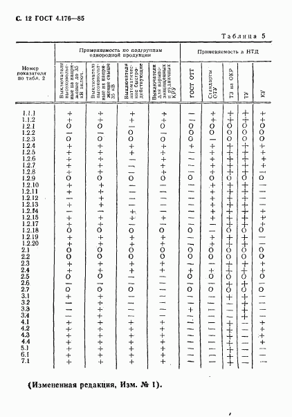 ГОСТ 4.176-85, страница 13