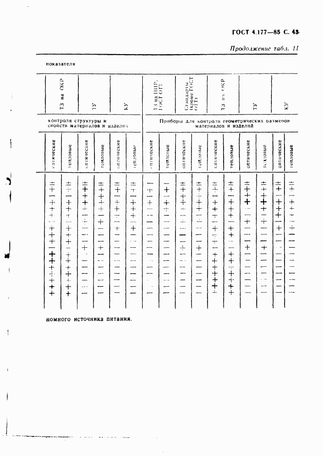 ГОСТ 4.177-85, страница 44