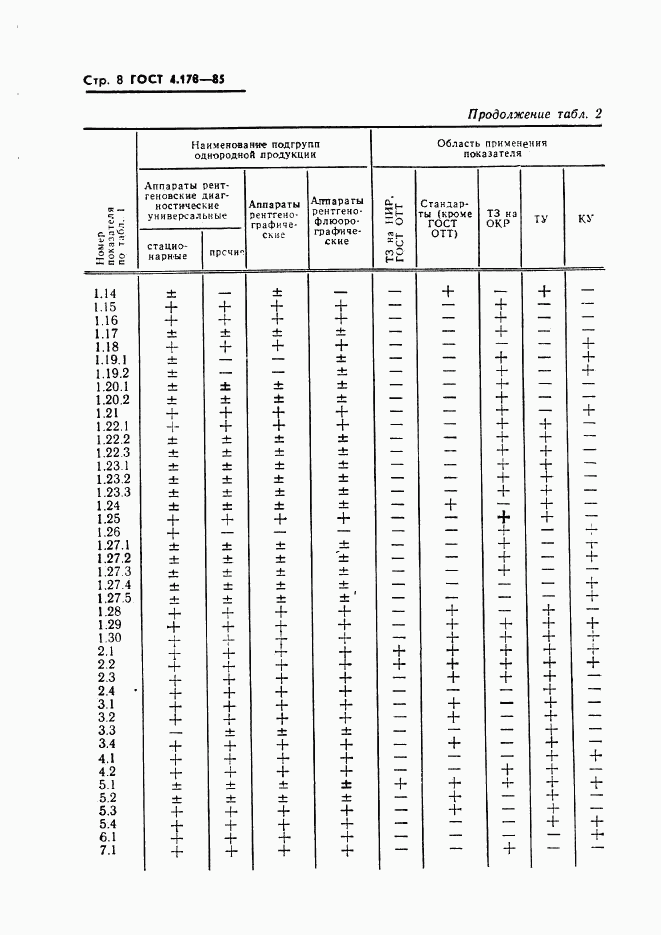 ГОСТ 4.178-85, страница 10